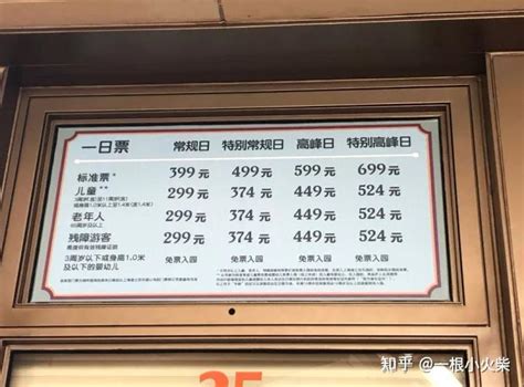 上海迪士尼旺季和淡季门票价格