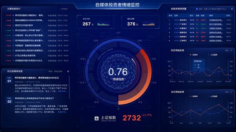 上海金融数据可视化设计