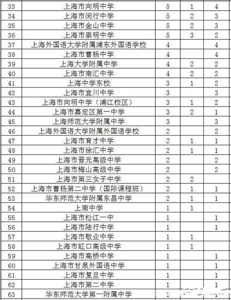 上海高中排名最新排名榜