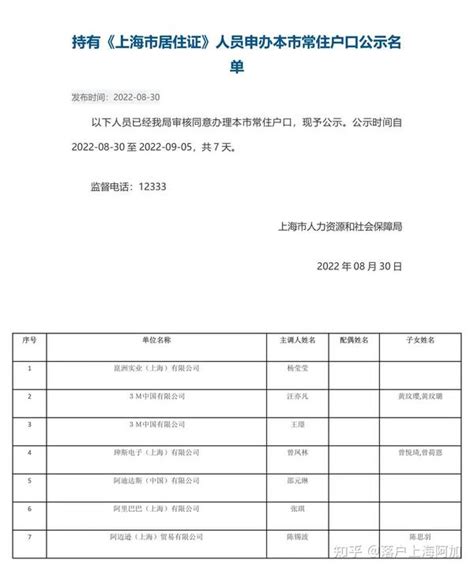 上海2019年户口公示名单