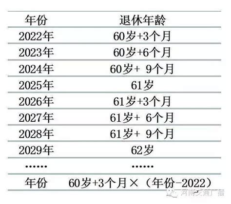 上海2024退休计算公式