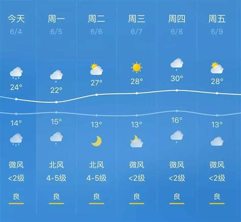 上海60日天气预报