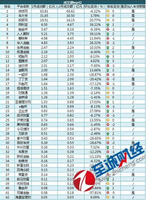 上海p2p理财公司排名