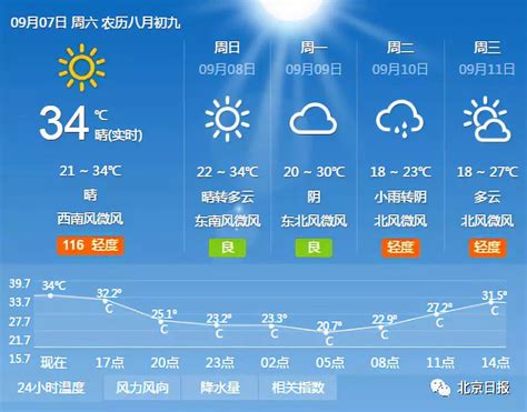 下周北京的天气预报