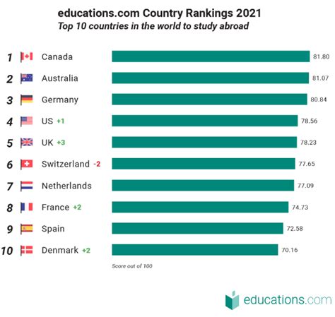 世界十大教育强国