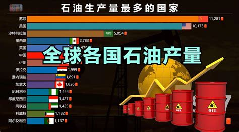世界各国石油产量排名表