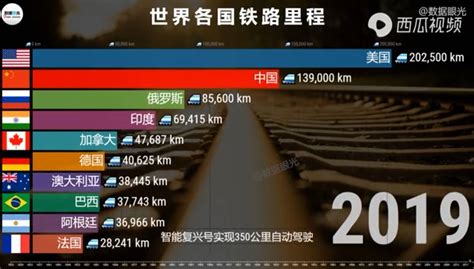 世界各国铁路里程排名