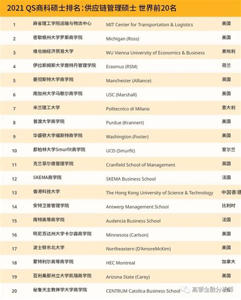 世界大学最佳商学院排名最新