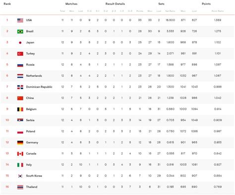 世界女排联赛中国积分最新排名