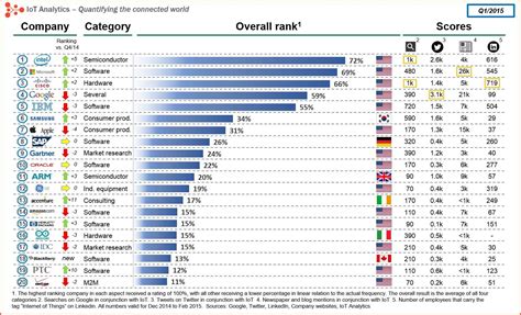 世界工业软件公司排名
