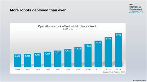 世界机器人公司排名