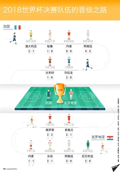 世界杯比赛流程框架图