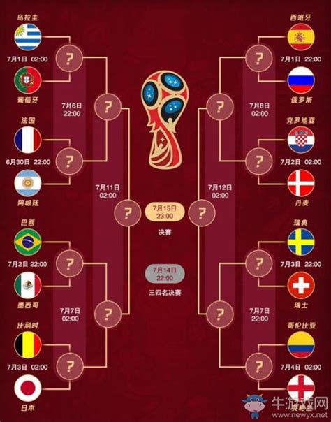 世界杯预测比分半决赛