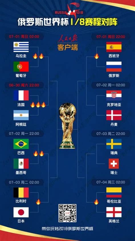 世界杯16强决赛表