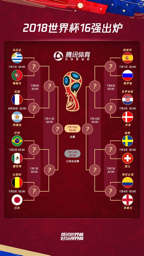 世界杯16强是哪些国家