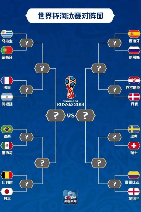 世界杯16强赛程表