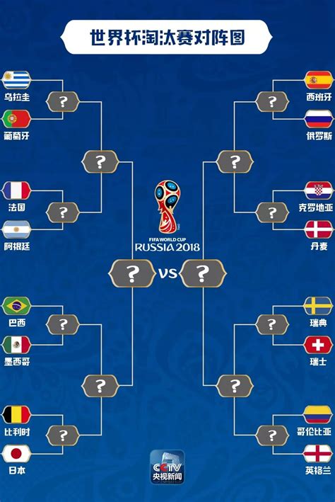 世界杯2018比分表图片