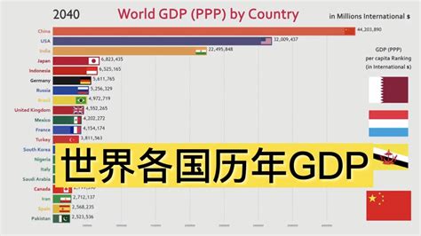 世界经济大国前十排名