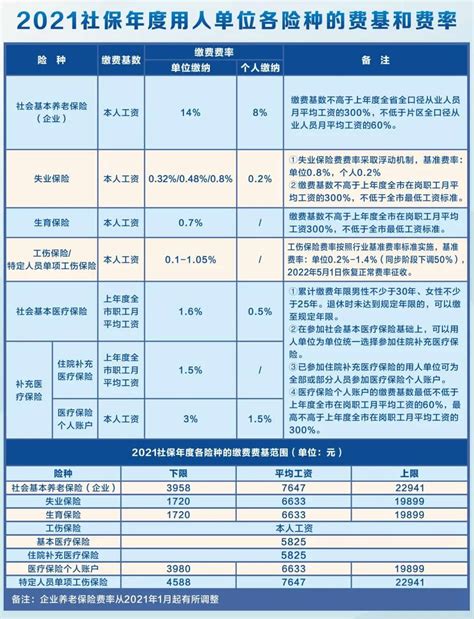 东莞市社会保险平均缴费工资