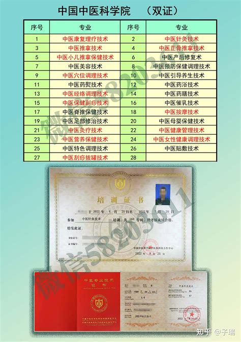 中医养生行业证书