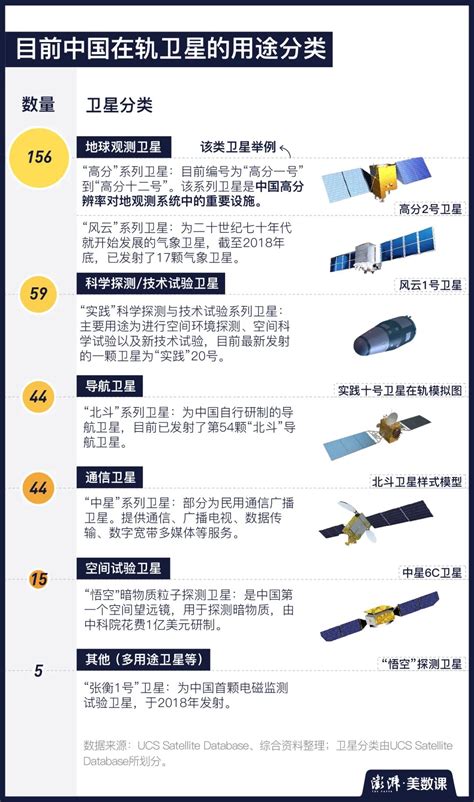 中国一共有多少卫星