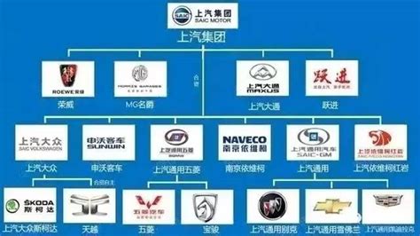 中国中车集团人员结构