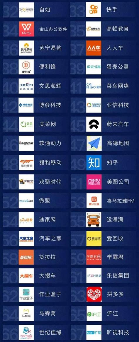 中国互联网公司排名前100
