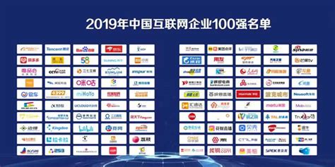 中国互联网金融十强名单