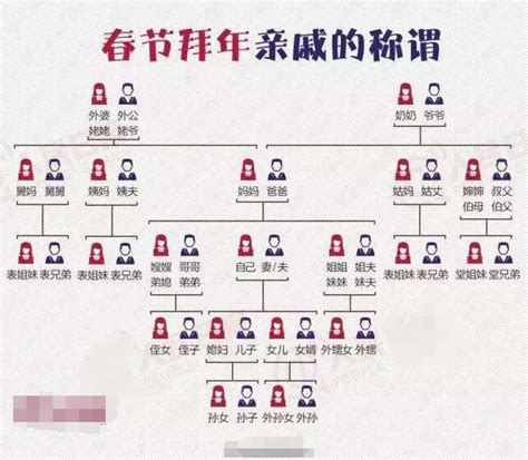 中国亲戚关系图谱