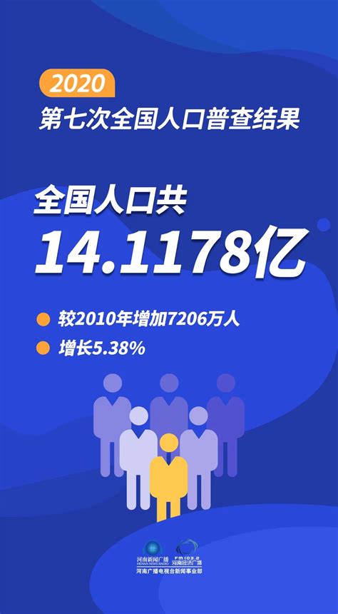 中国人口普查2018