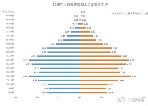 中国人口未来2至3年内呈下降趋势