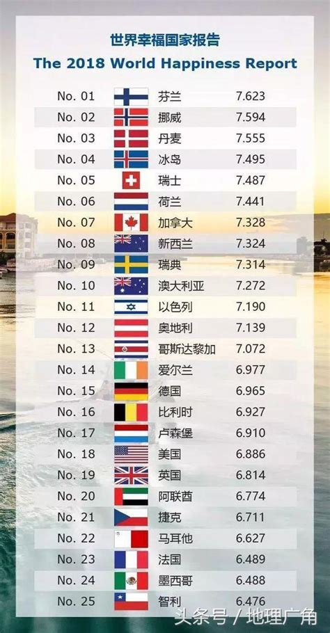 中国人幸福度世界排名
