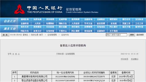 中国人民银行备案征信公司名单