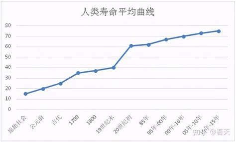 中国人活过100岁的概率