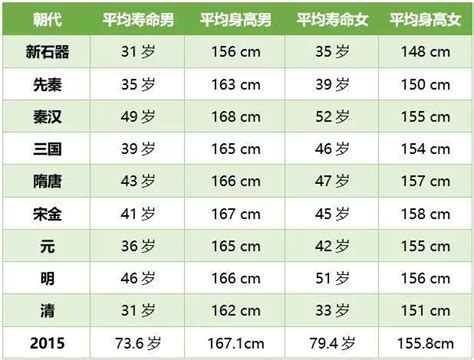 中国人的平均寿命计算方式