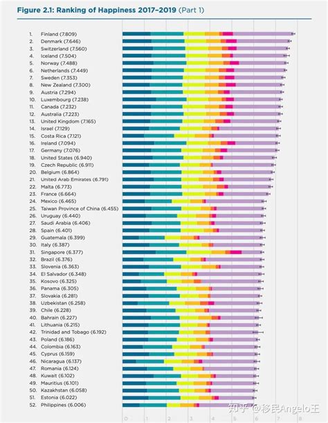 中国人的幸福指数在全世界的排名