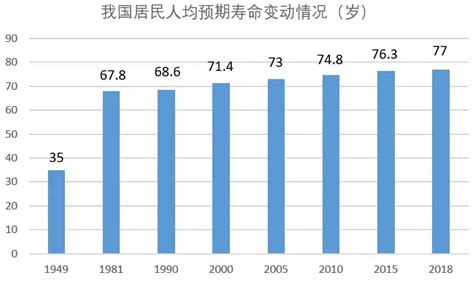 中国人真实平均寿命