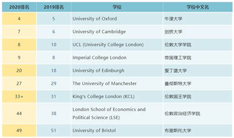 中国人英国大学排名
