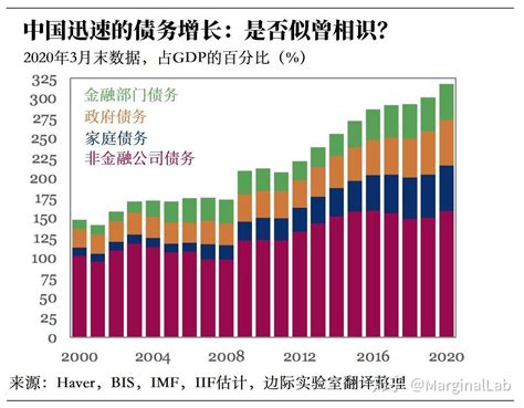 中国企业负债总规模