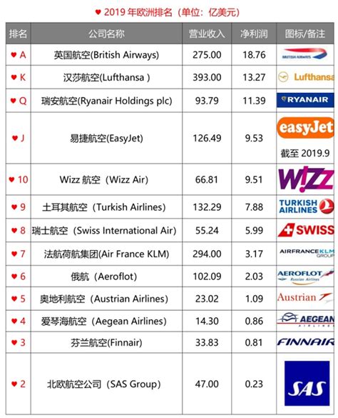 中国全部航空公司排名