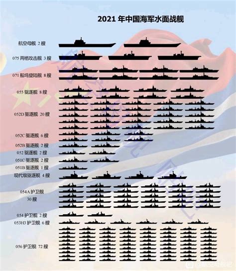 中国军舰总数有多少