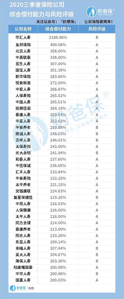 中国几大汽车保险公司排名名单