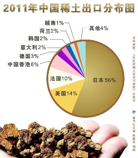 中国出口稀土多少吨