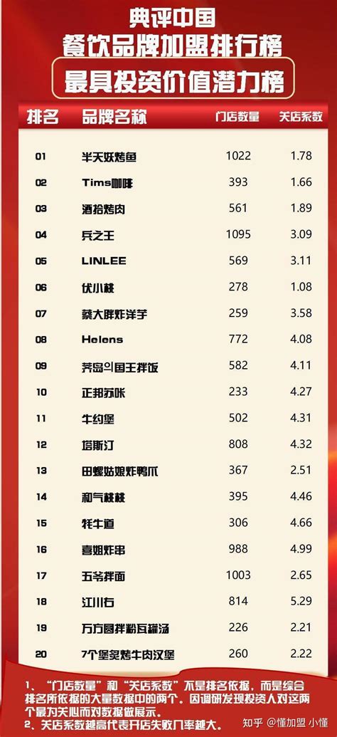 中国加盟店排行榜