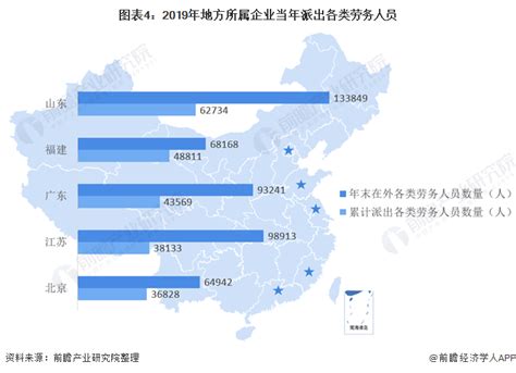 中国劳务输出占比大省地区排名