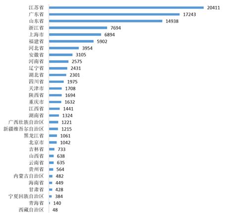 中国包装机械行业排名