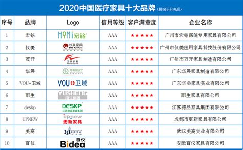 中国医疗护具十大品牌