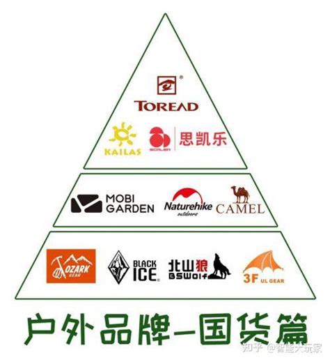 中国十大户外用品品牌