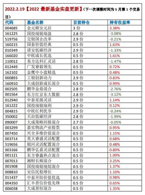 中国十大投资公司排名