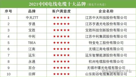 中国十大电缆排名